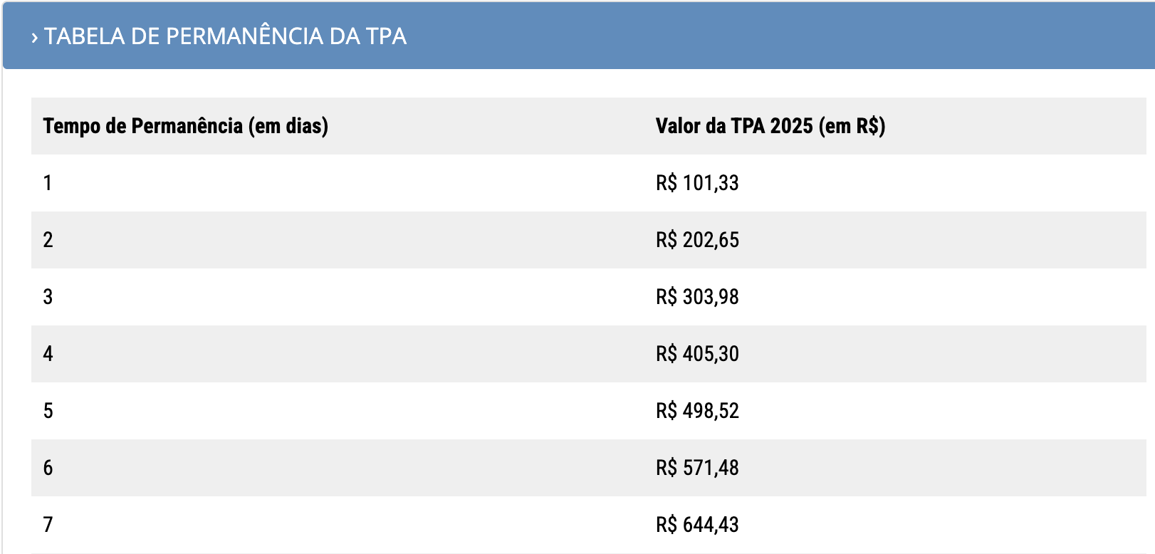 Environmental tax for Noronha, Brazil