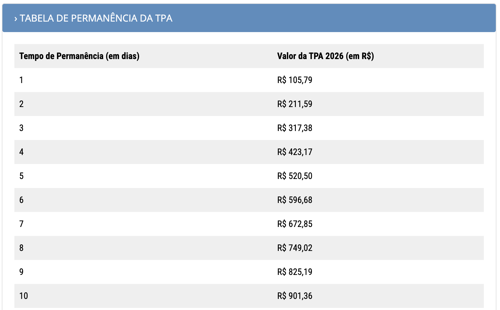 a cobrança da taxa de preservação ambiental por Fernando de Noronha